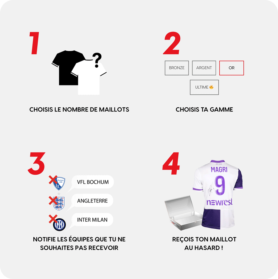 Matchworn Football Shirt - Mystery Box 🔥